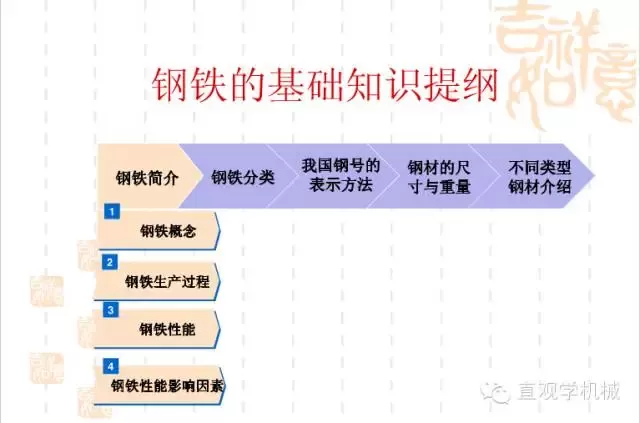 武漢不銹鋼【行業(yè)知識】鋼鐵基礎(chǔ)知識大全，收，收，收！